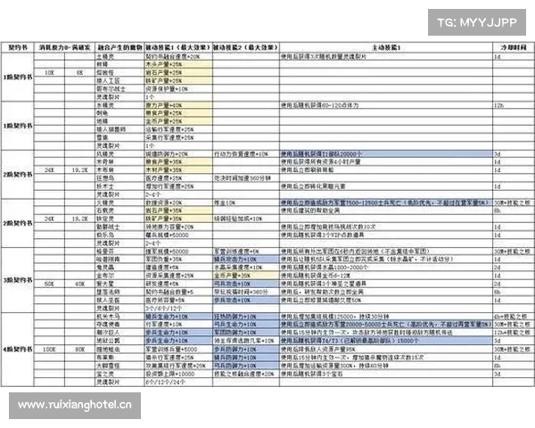 王国纪元：提升统御经验的秘籍